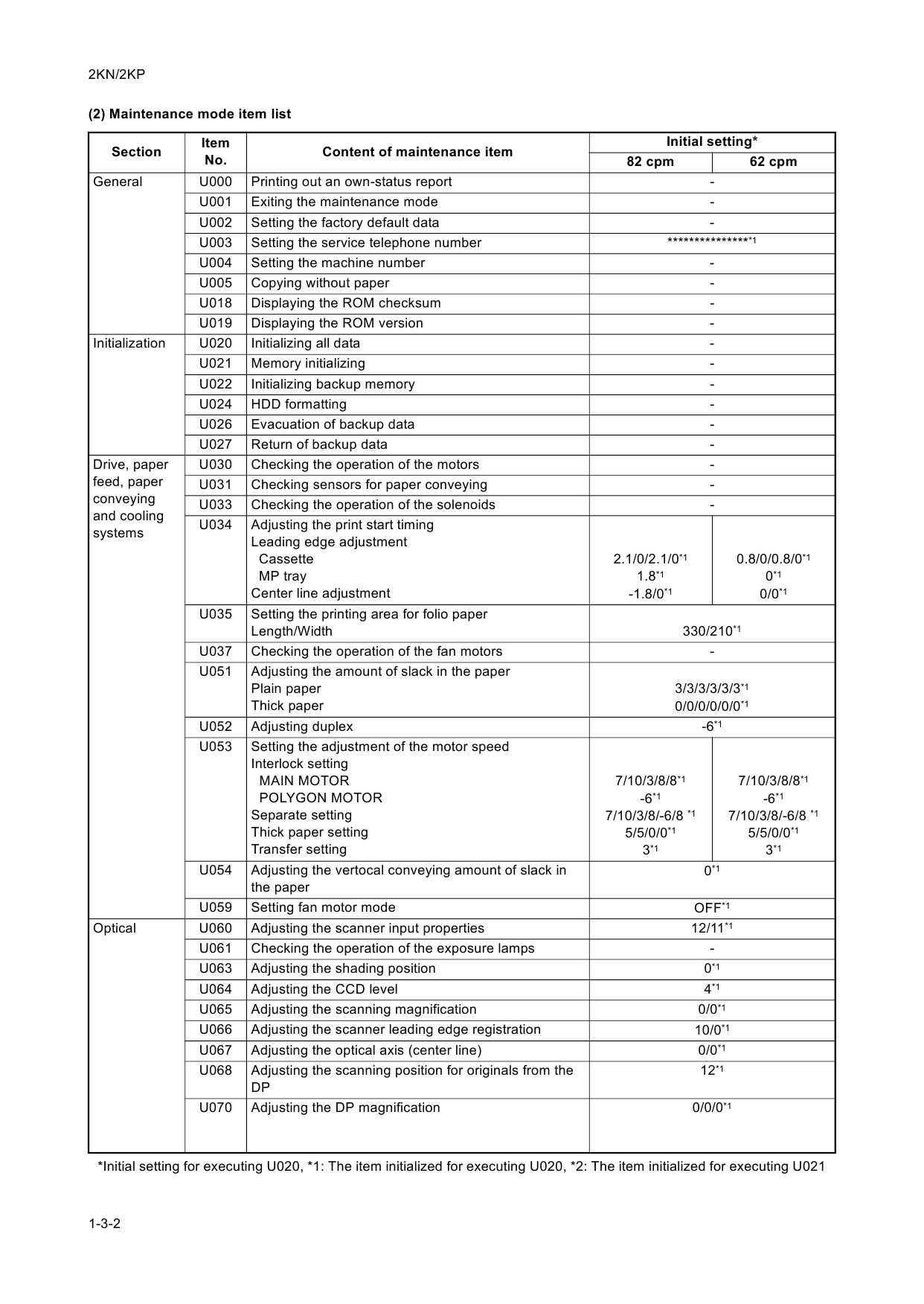 KYOCERA MFP TASKalfa-620 820 Parts and Service Manual-2